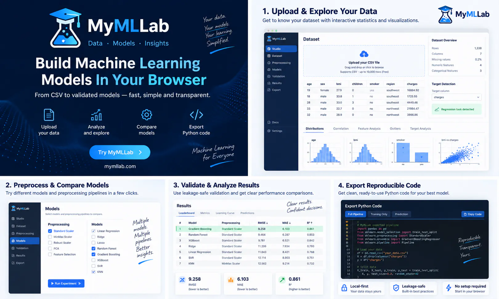 MyMlLab gallery image