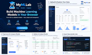 MyMlLab gallery image