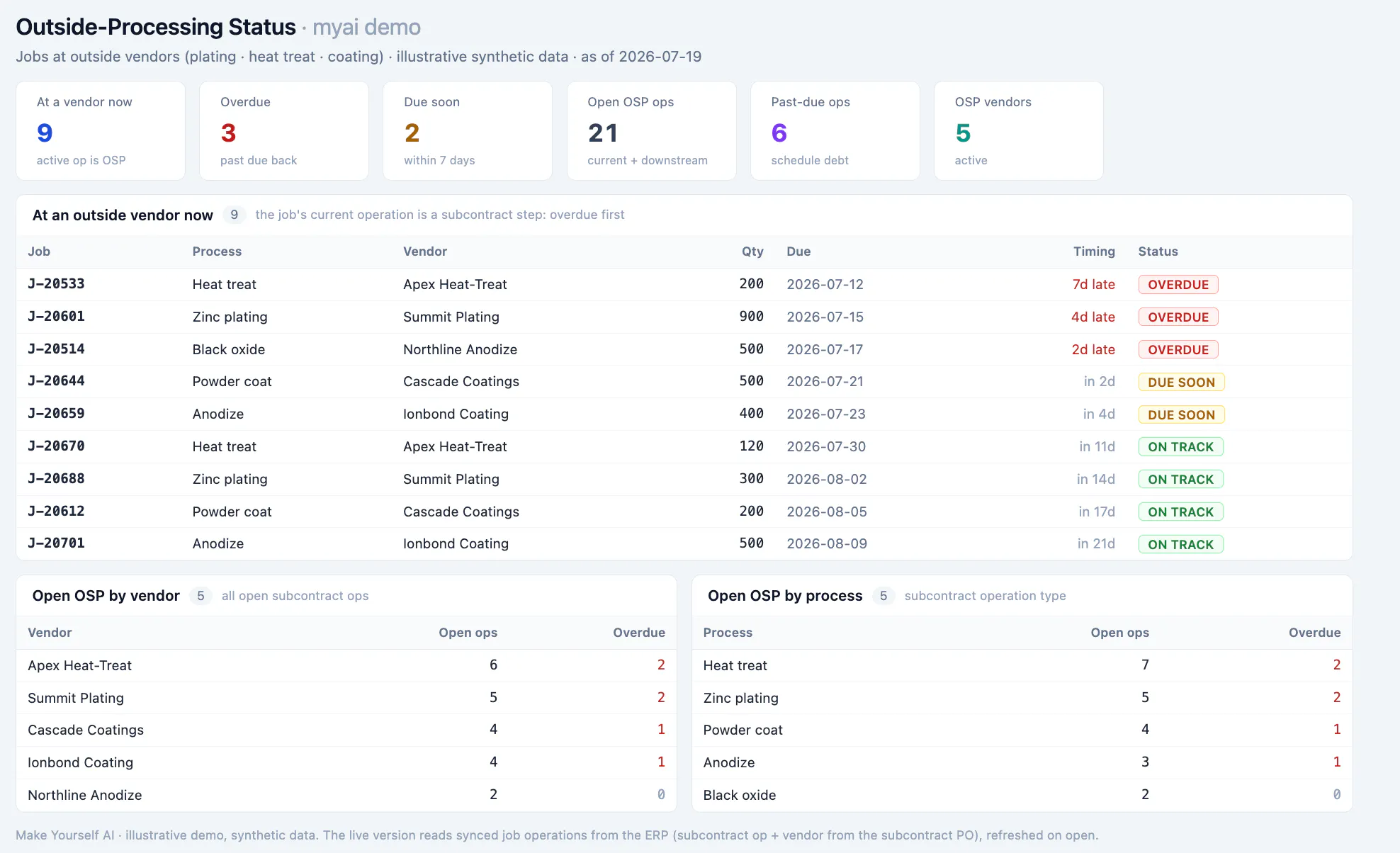 Make Yourself AI gallery image