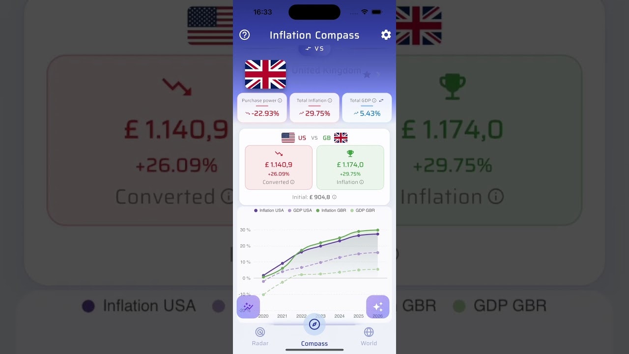 Inflation Compass gallery image