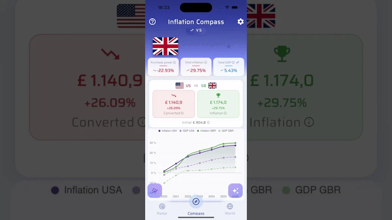 Inflation Compass screenshot 1 (video preview)