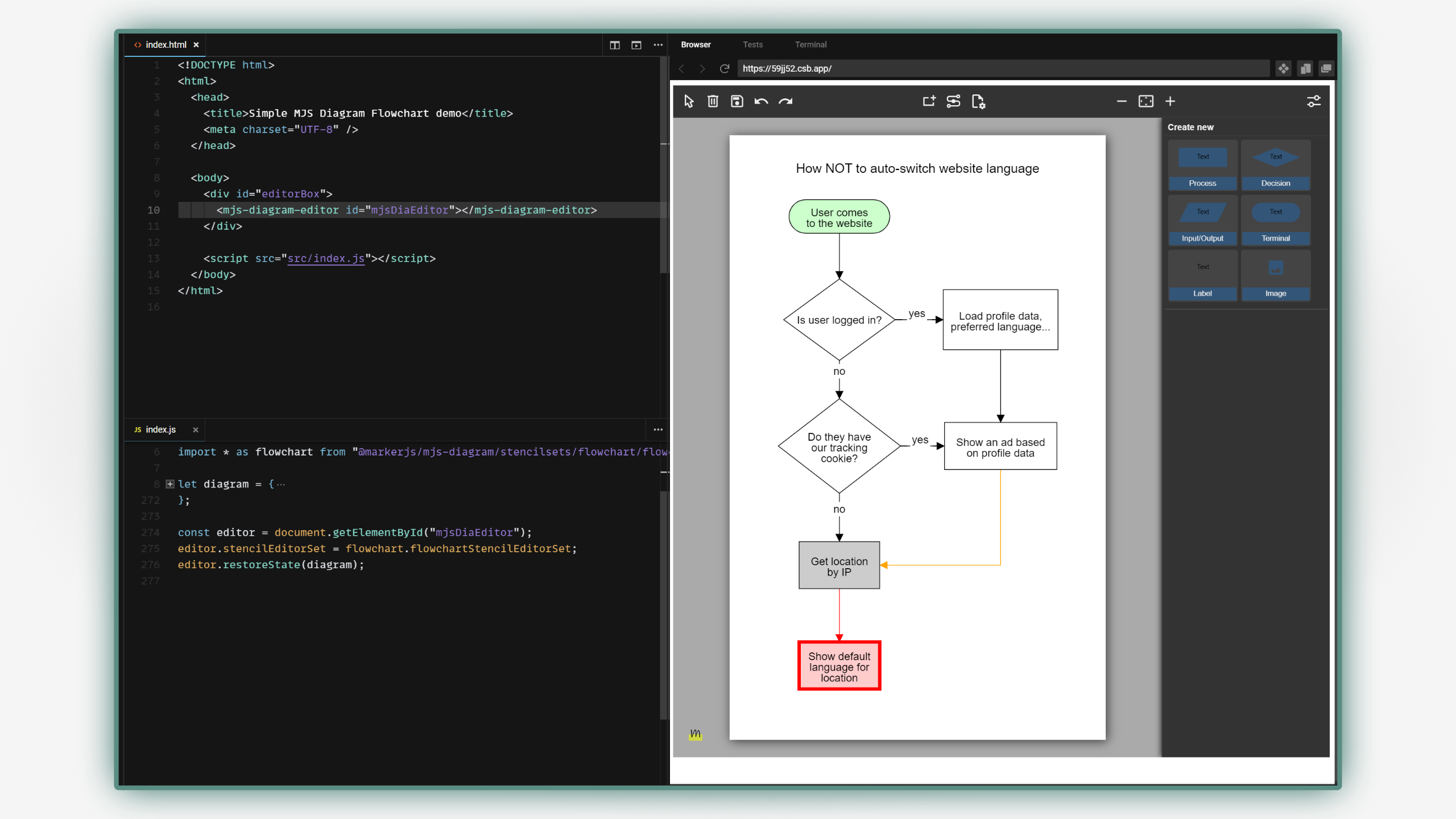 Media Carta MJS - Tambahkan Diagramming ke Apl Web, Buat dan Paparkan Rajah 3