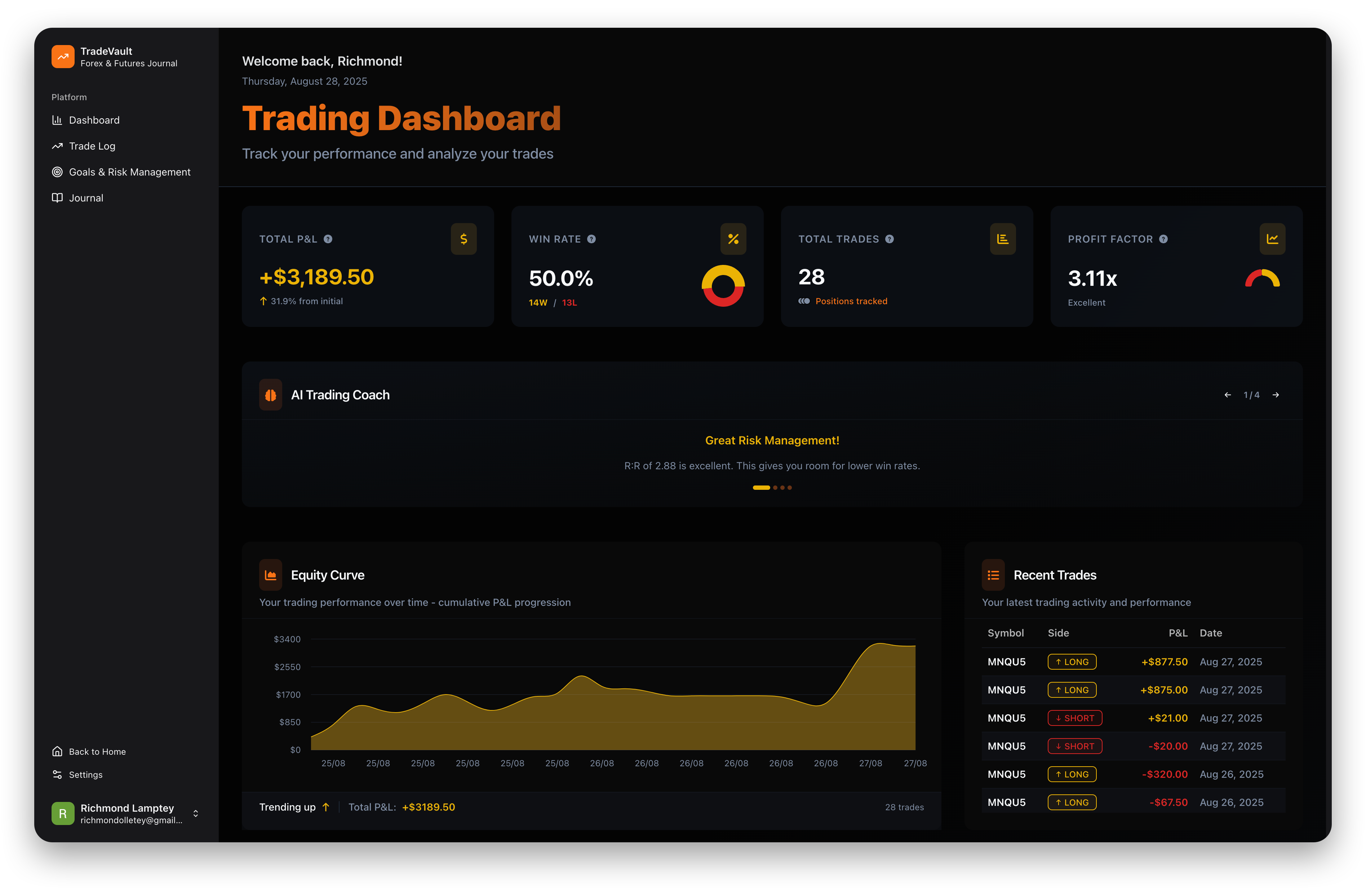Freetradejournal - Traccia, analizza e migliora le prestazioni di trading media 1