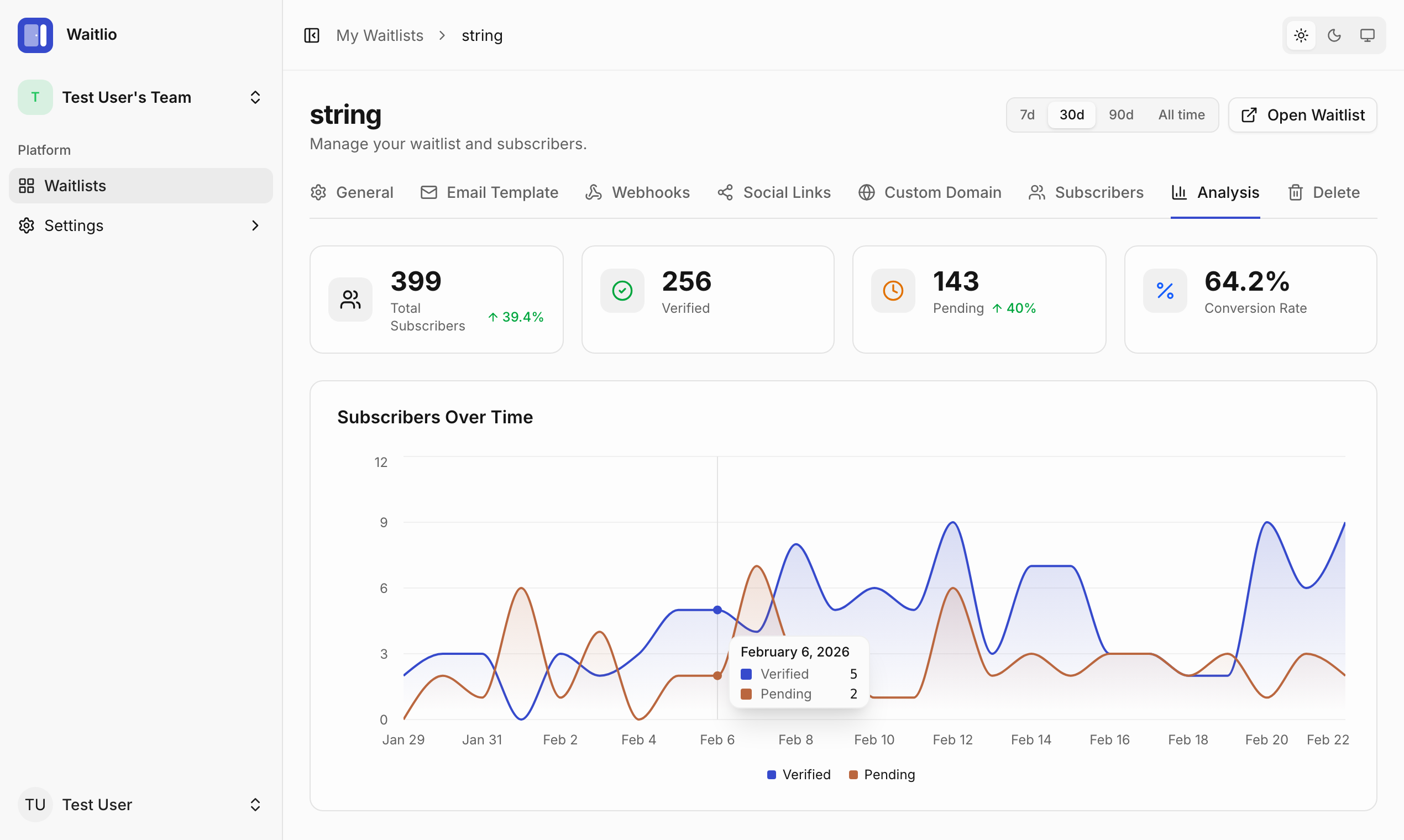 Waitlio gallery image