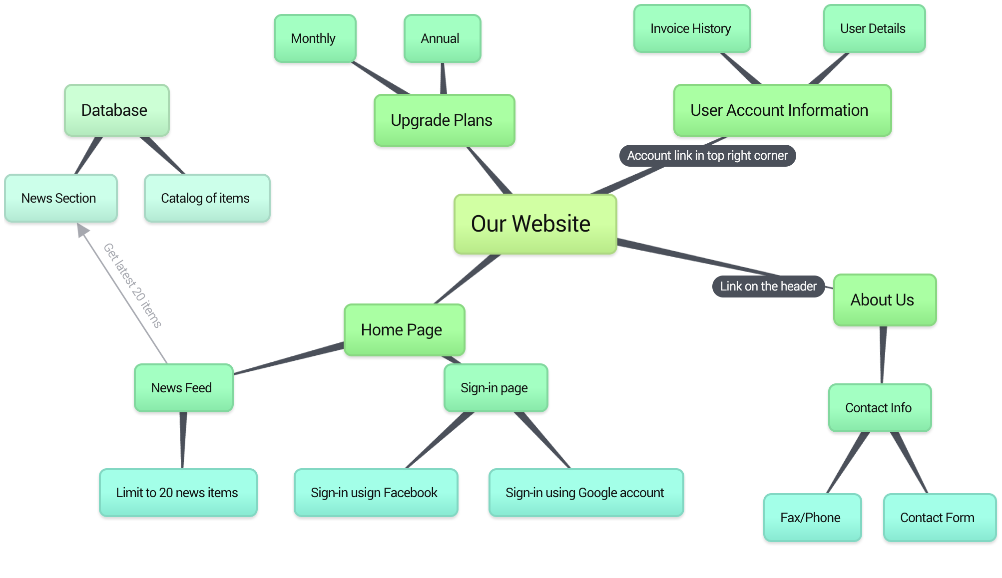 Bubbl.us gallery image