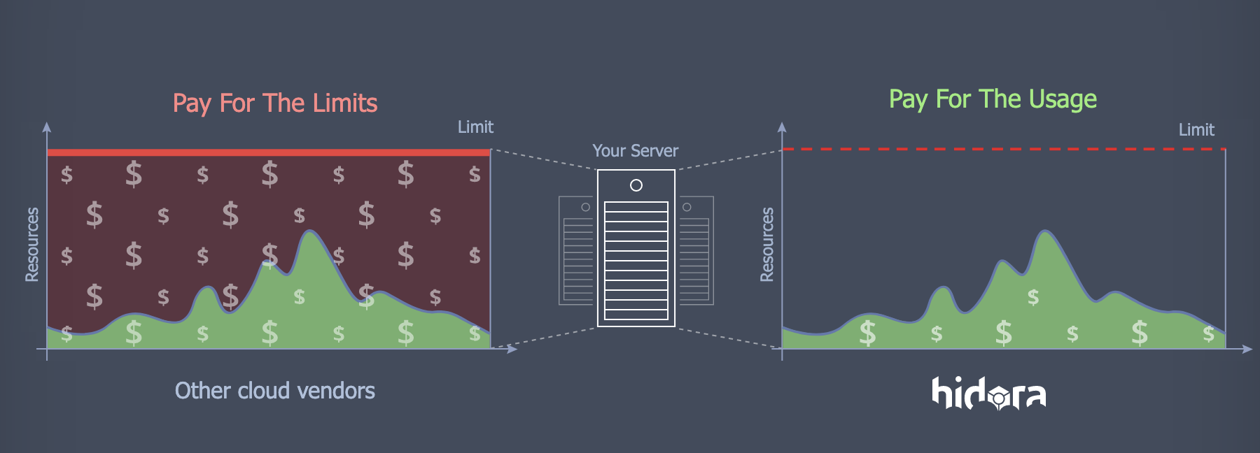 Cloud Hosting Platform for Developers gallery image