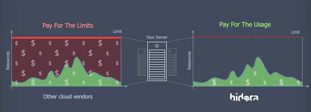 Cloud Hosting Platform for Developers gallery image