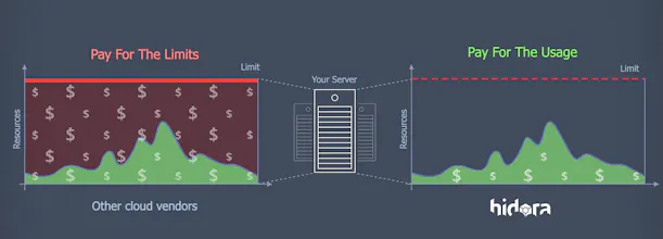 Cloud Hosting Platform for Developers gallery image