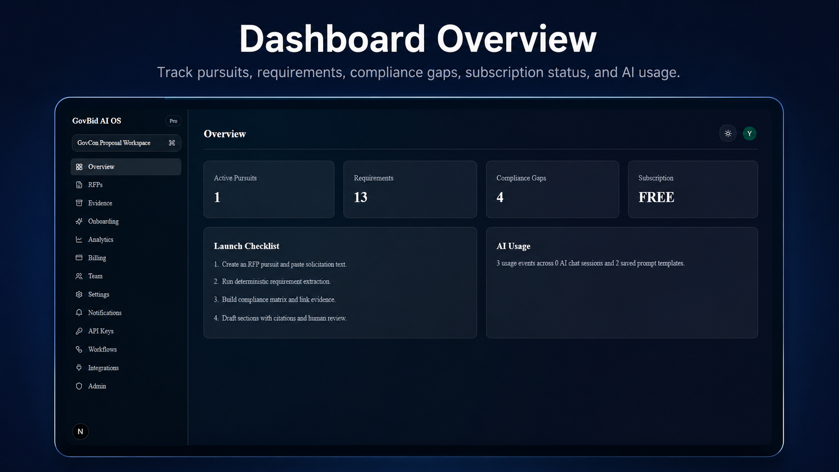 GovBid AI OS gallery image