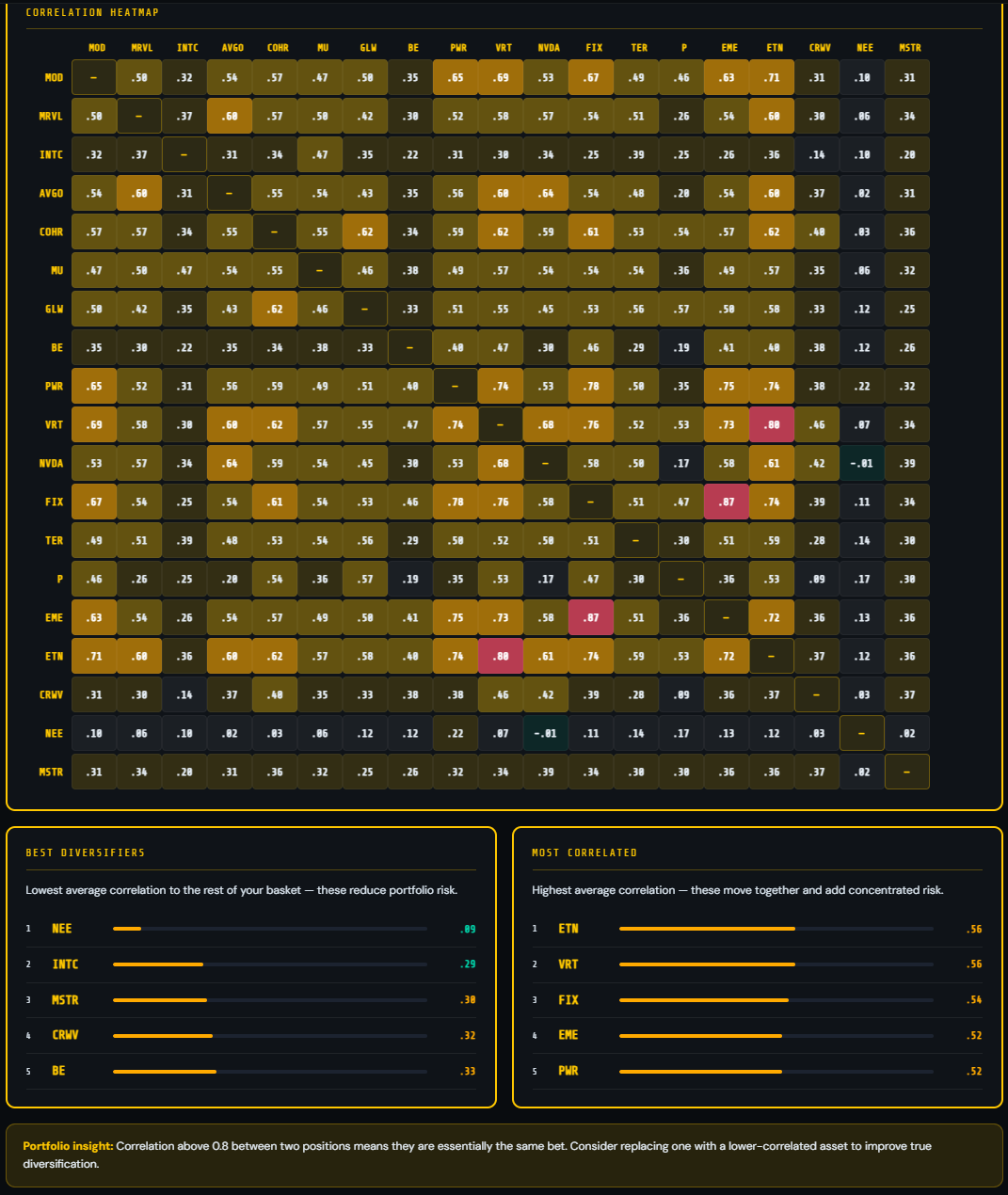 IntelPredict gallery image