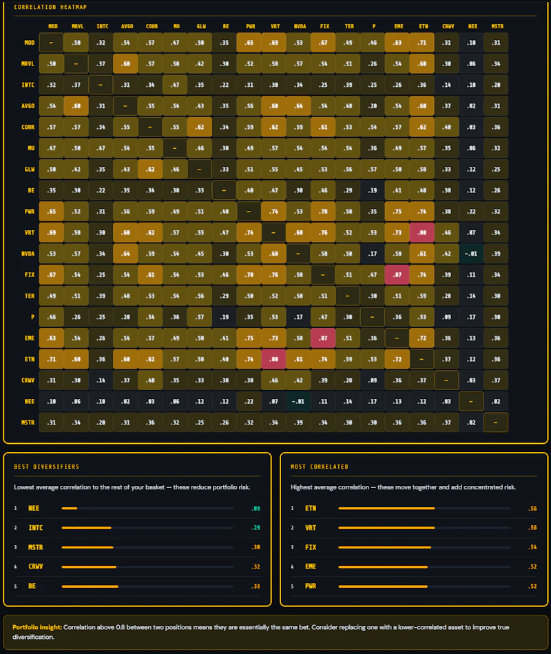 IntelPredict screenshot 14
