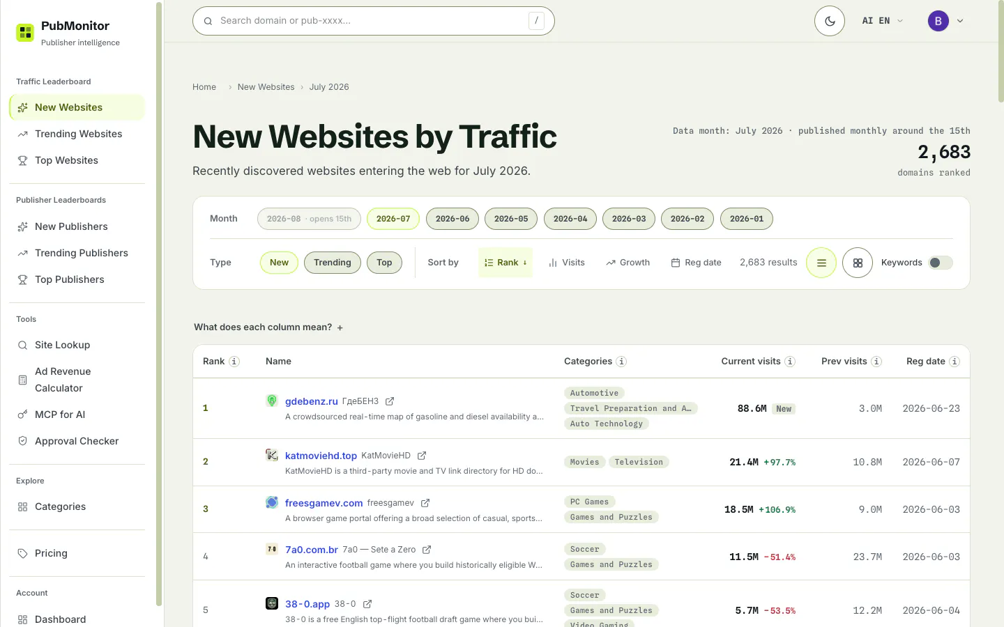 PubMonitor gallery image