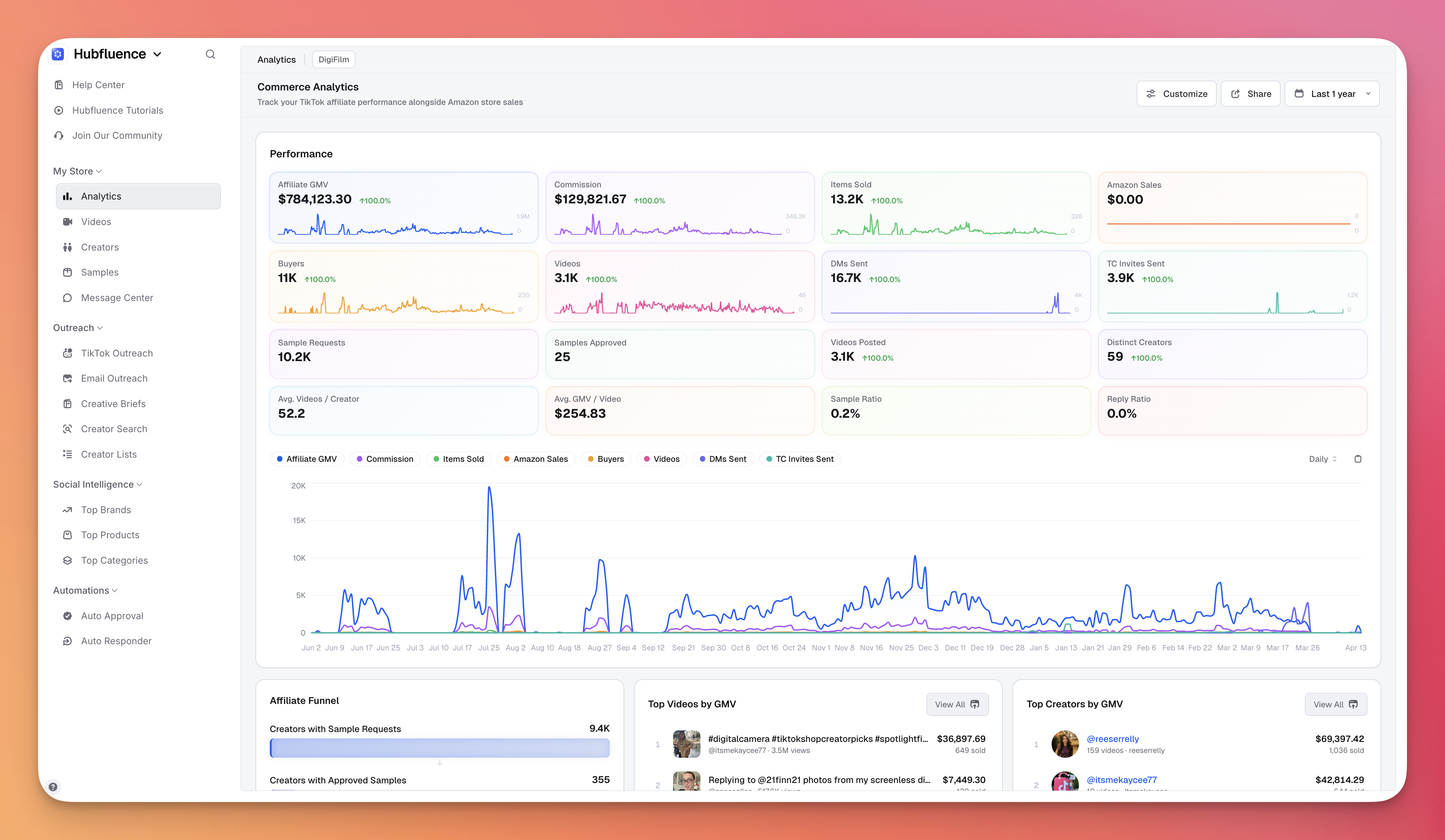 Hubfluence gallery image