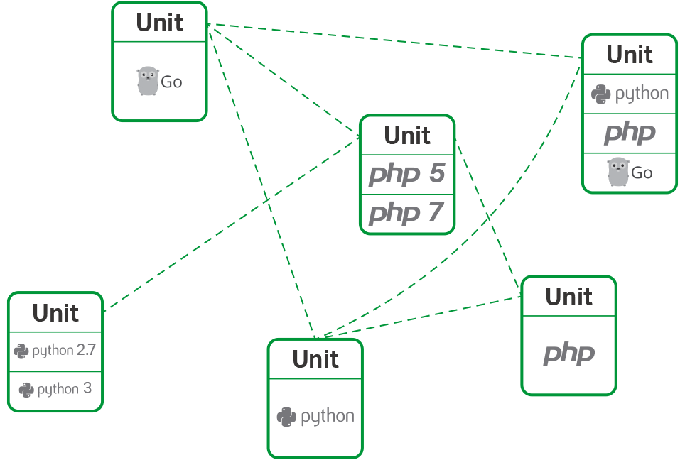 nginScript gallery image