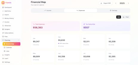 Puesto gallery image