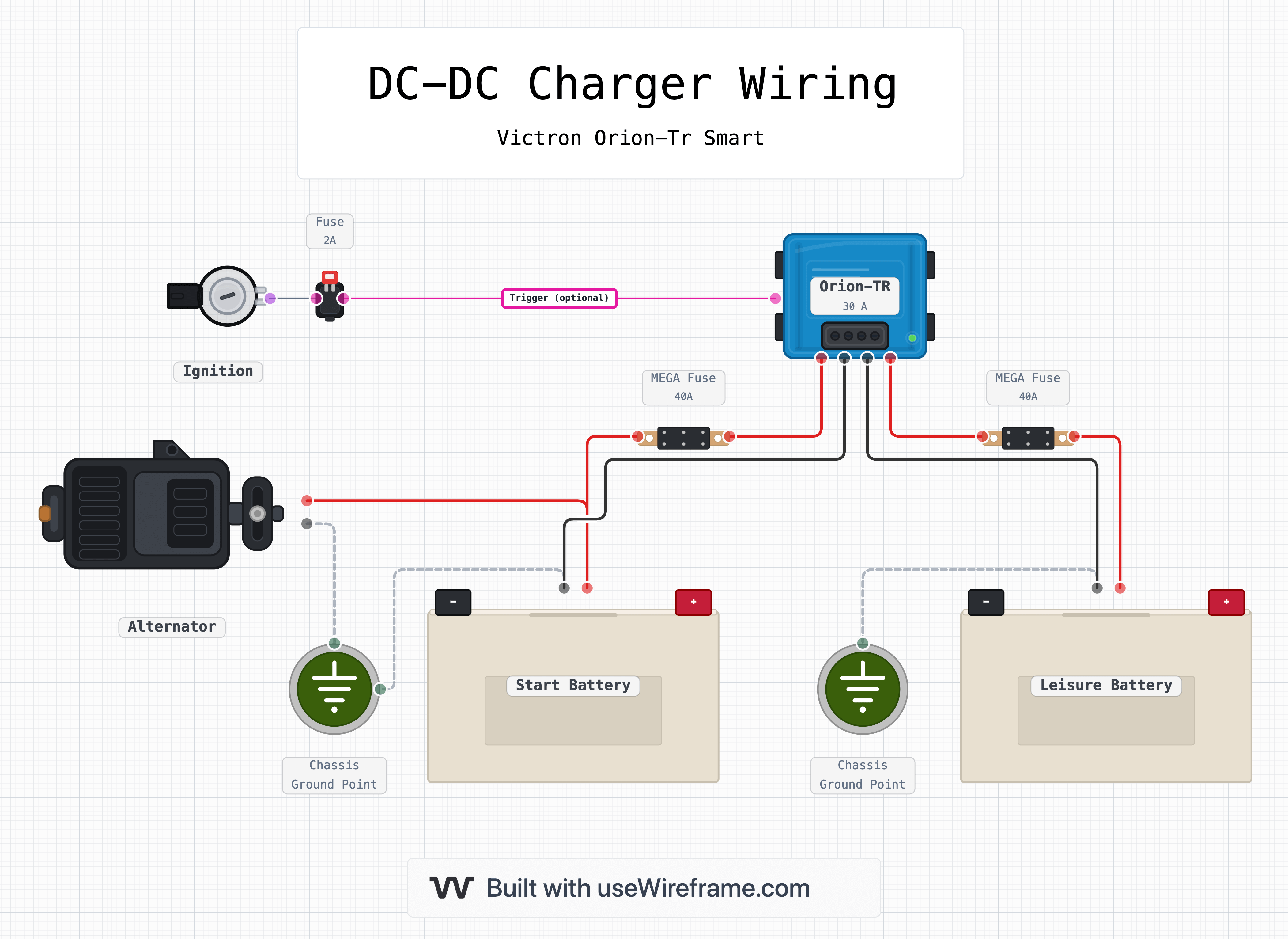 Wireframe gallery image