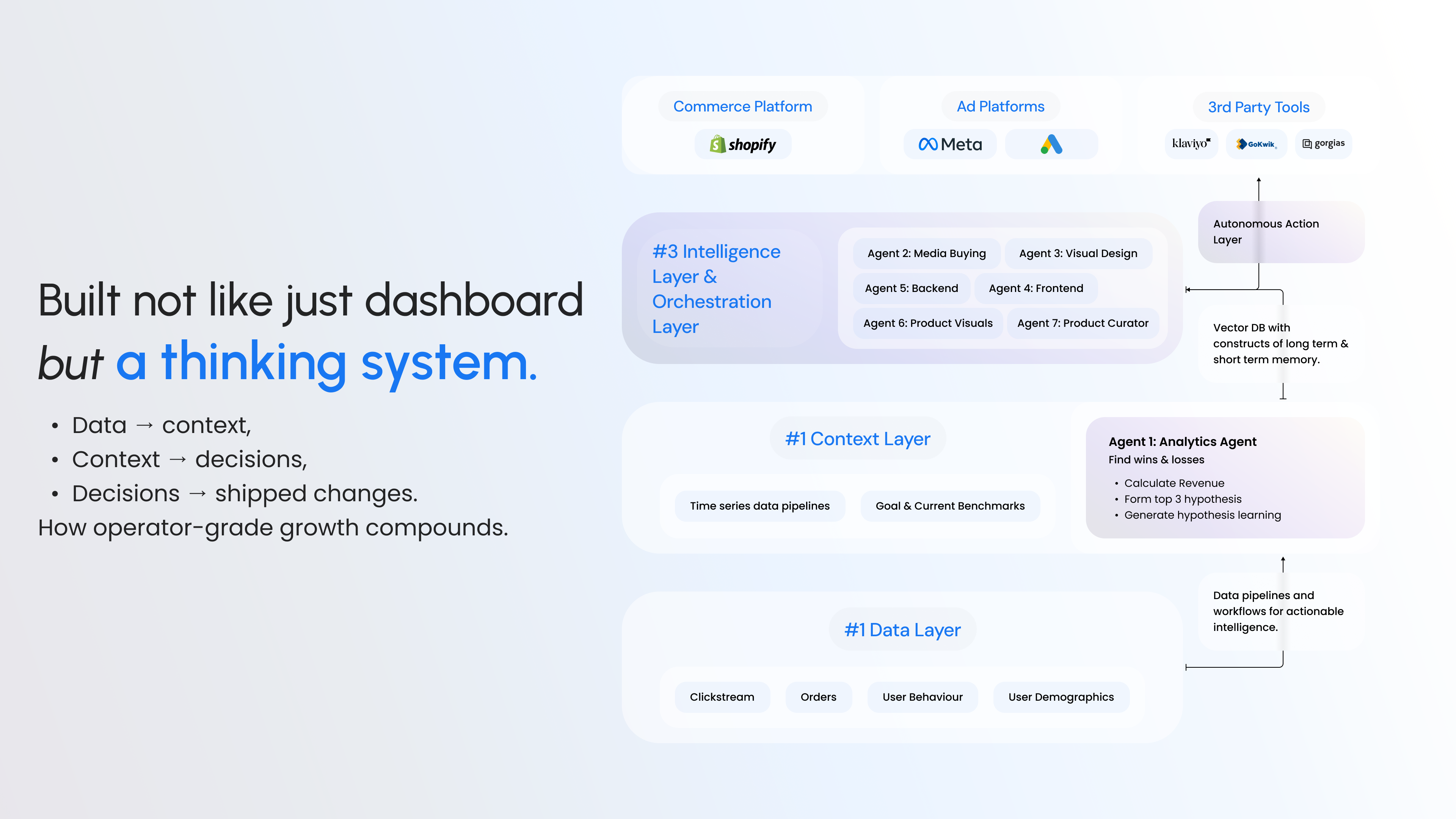 Helium: AI Agents for Ecom Growth gallery image