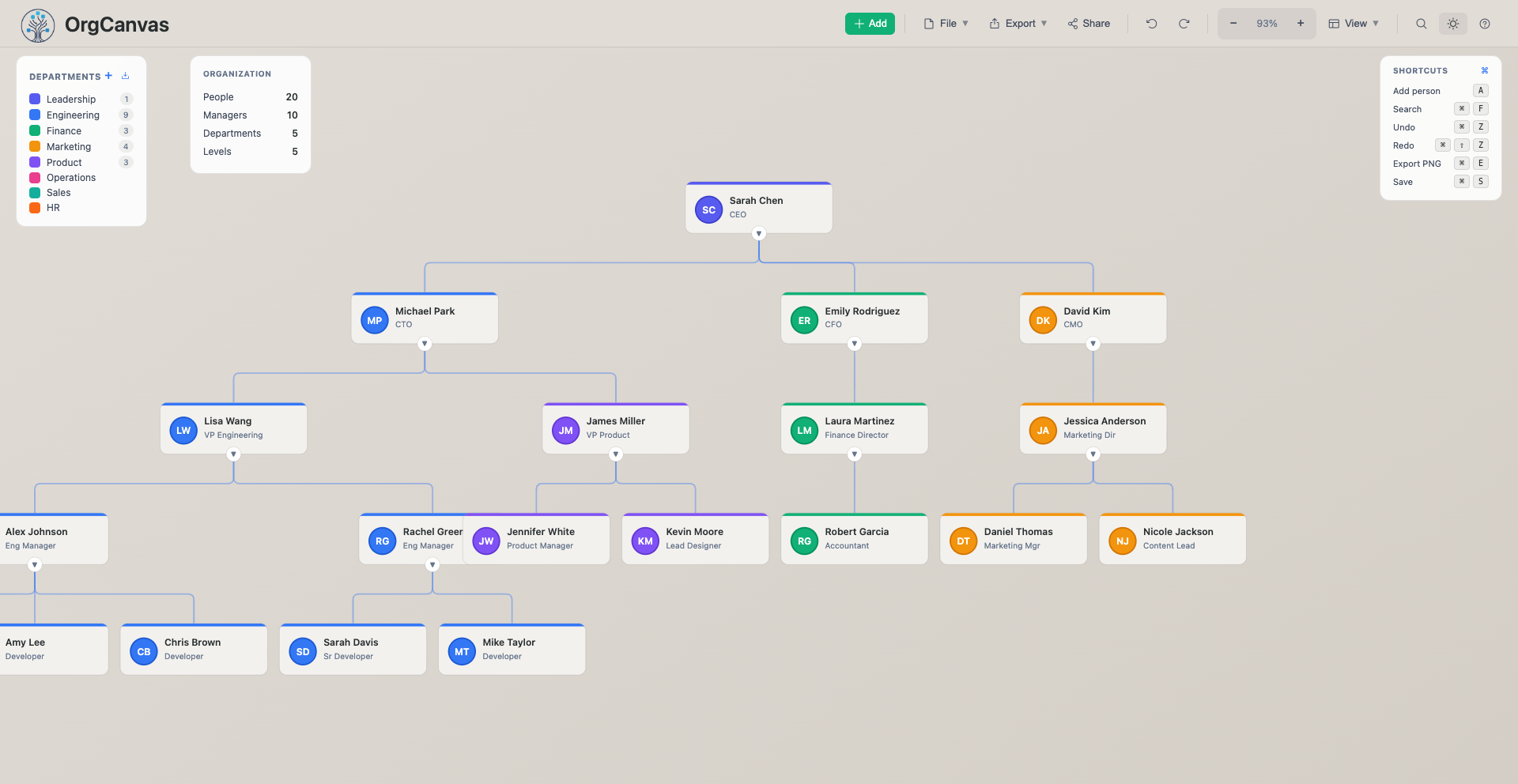 OrgCanvas - Screenshot 5 showing product features and functionality