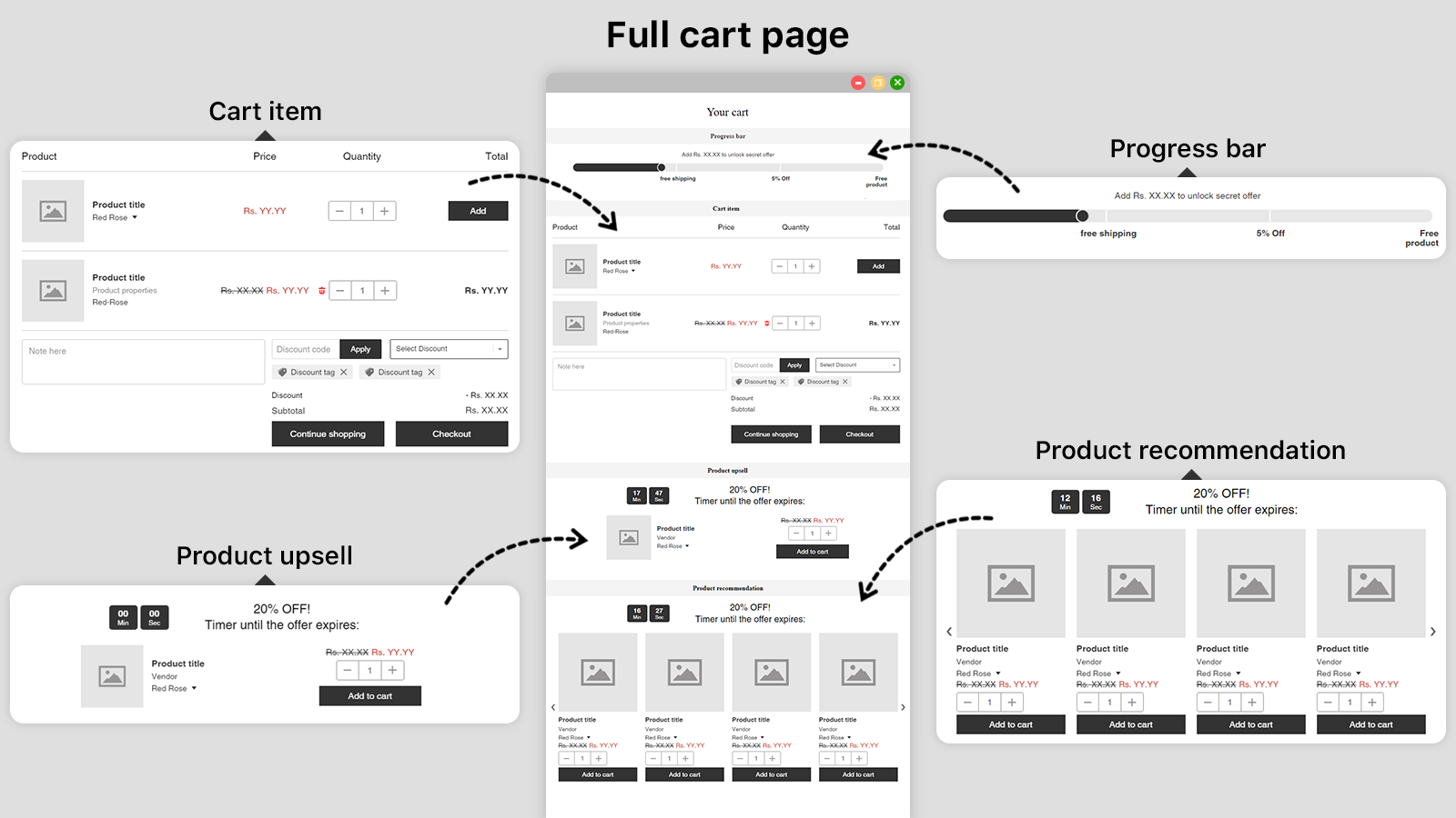 Media Icart Cart Laci keranjang upsell - Di Cart Upsell & Cross Jual Tawaran |CART PAGE |Laci kereta 1