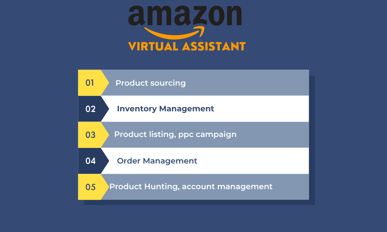 Amazon Virtual Assistant