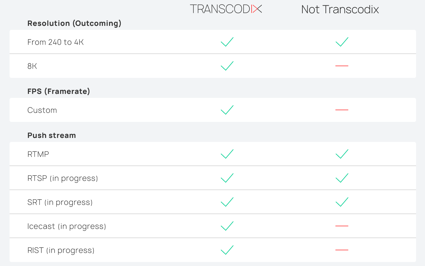 Transcodix media 2