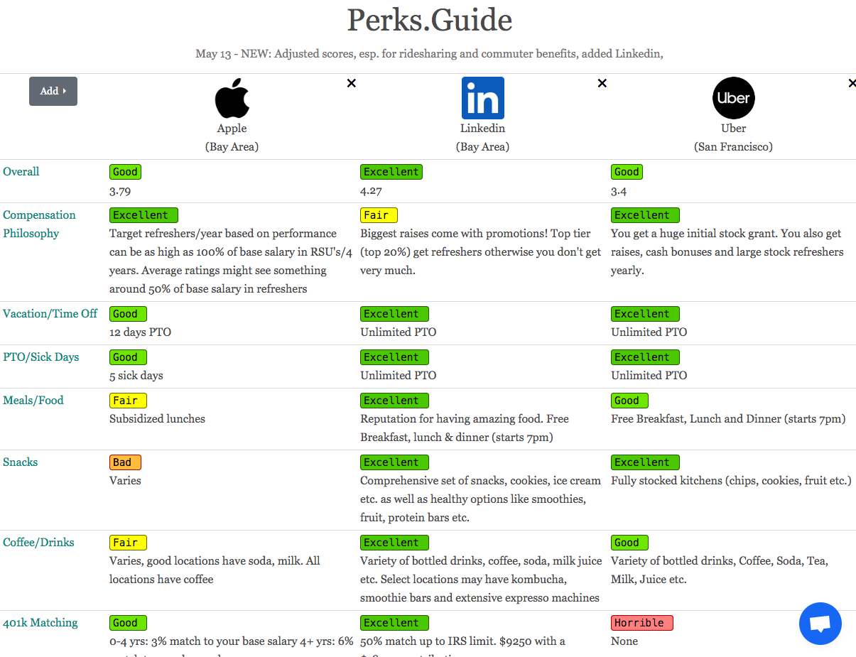 Perks Guide gallery image