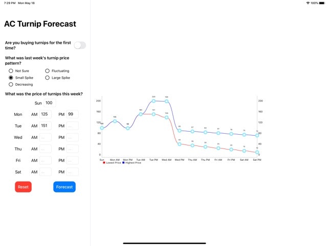 AC Turnip Price Forecast  gallery image
