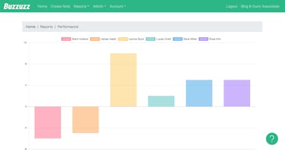 Buzzuzz gallery image