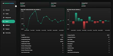 Tradingprozess.com gallery image