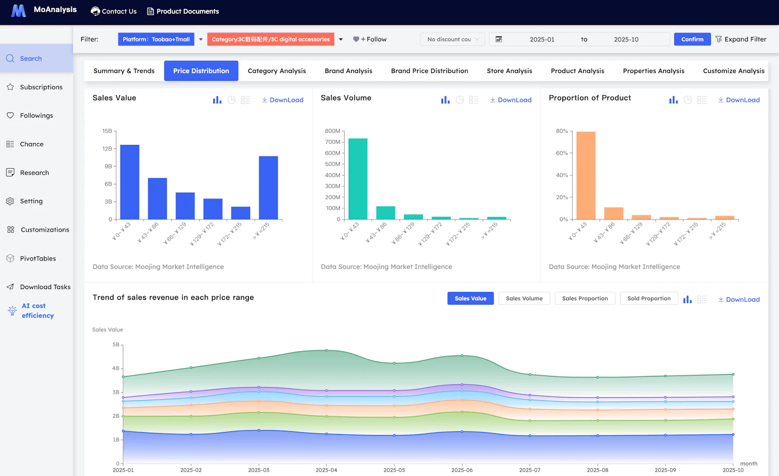 Moojing Market Intelligence screenshot 5
