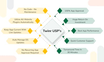Twinr - App Builder gallery image