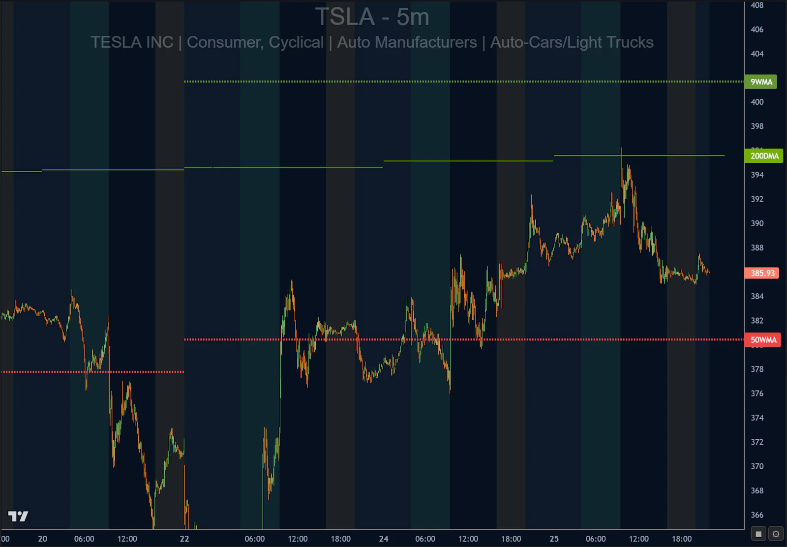 FastTrader screenshot 4