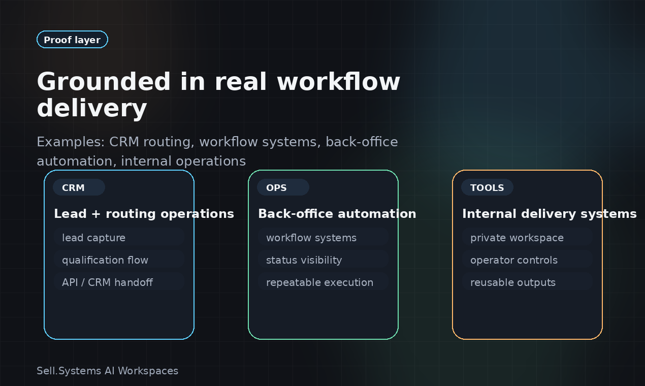 Sell.Systems AI Workspaces gallery image