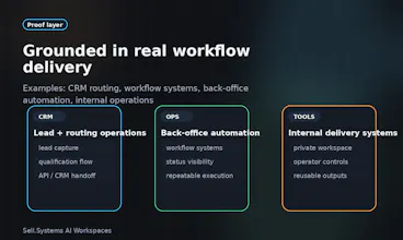 Sell.Systems AI Workspaces gallery image