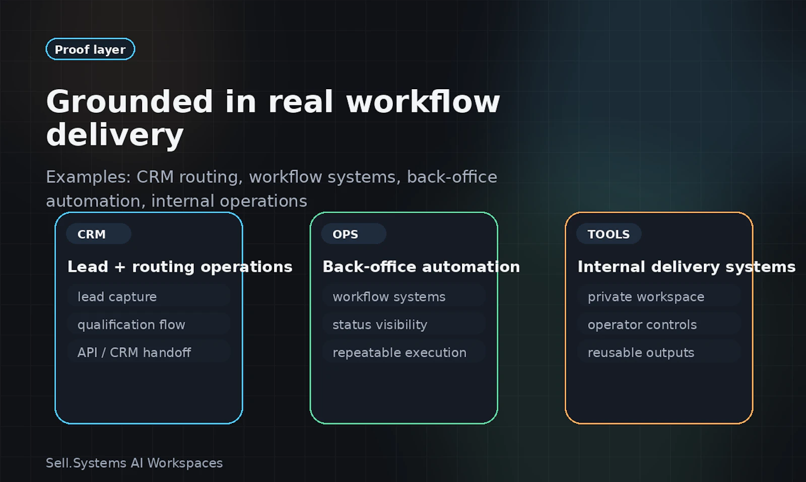 Sell.Systems AI Workspaces screenshot 6