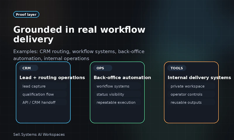 Sell.Systems AI Workspaces screenshot 6