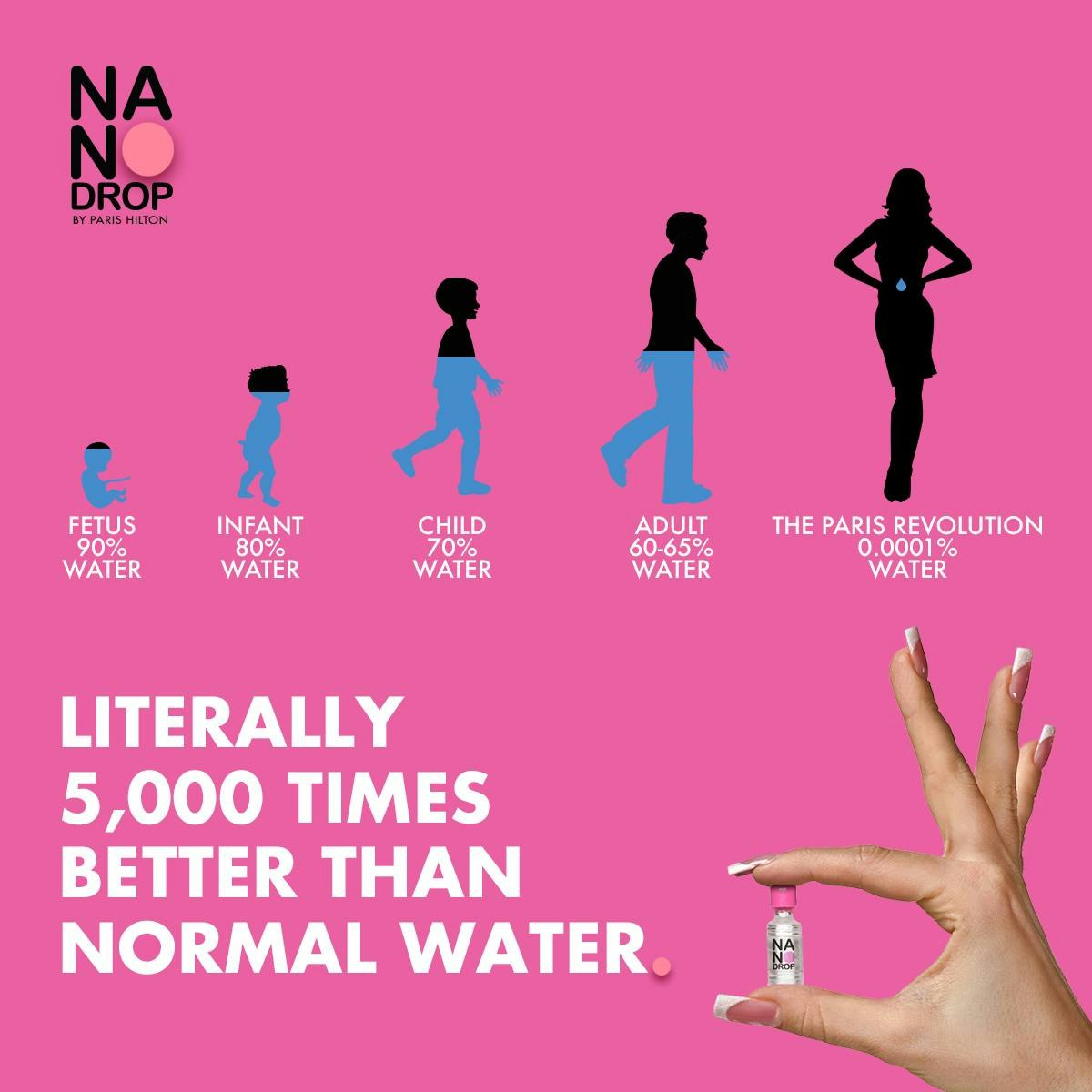 Nanodrop gallery image