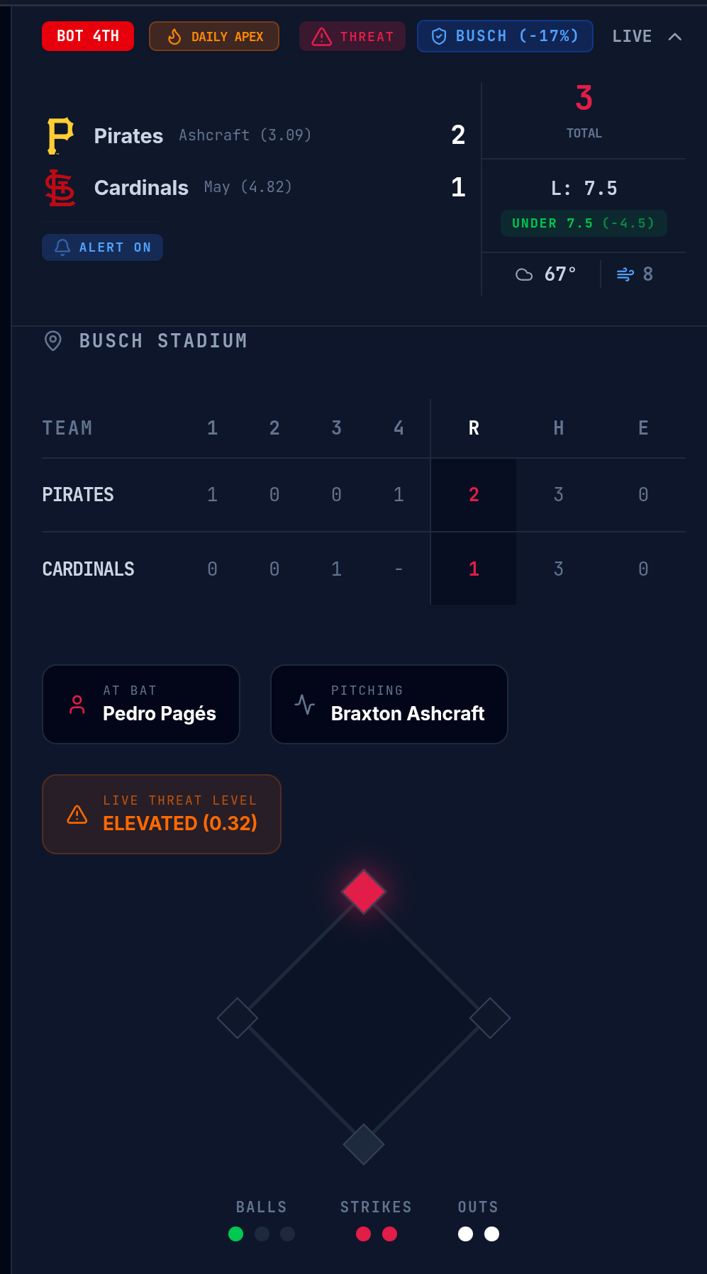 MLB Grand Salami Tracker gallery image