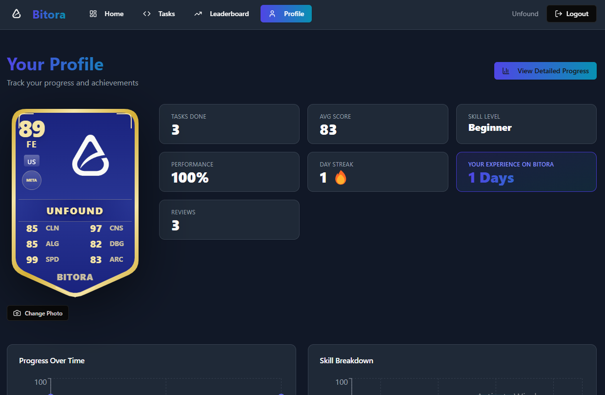 Bitora gallery image