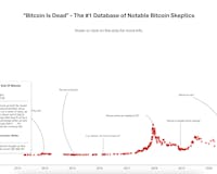 Bitcoin Is Dead media 2