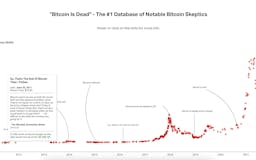 Bitcoin Is Dead media 2