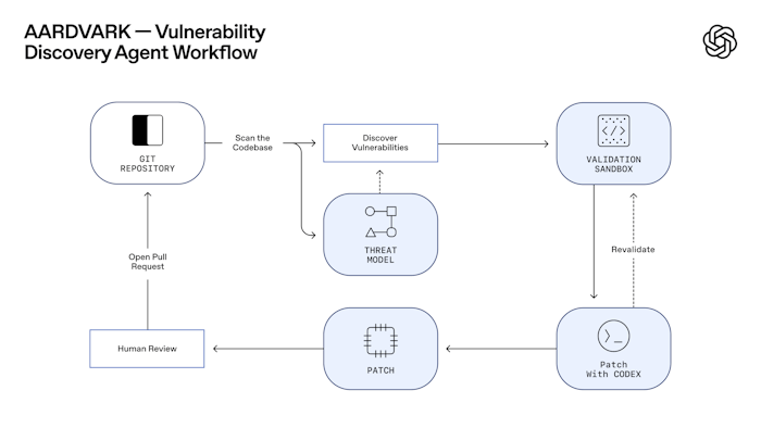 Codex Security产品图