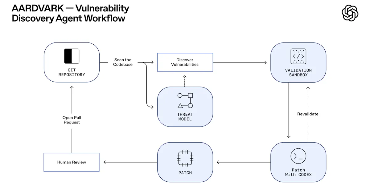 Codex Security