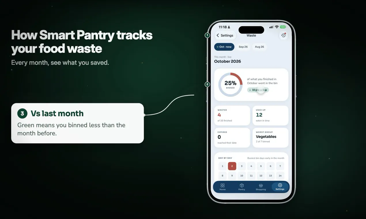 Smart Pantry gallery image
