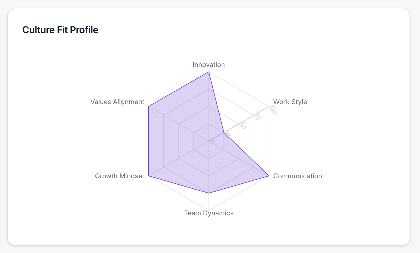 CultureMatch gallery image