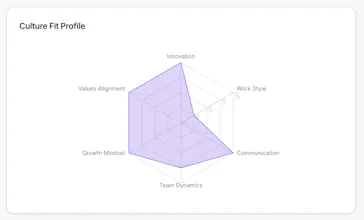 CultureMatch gallery image