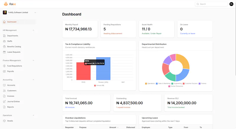 Òṣìṣẹ́ screenshot 1