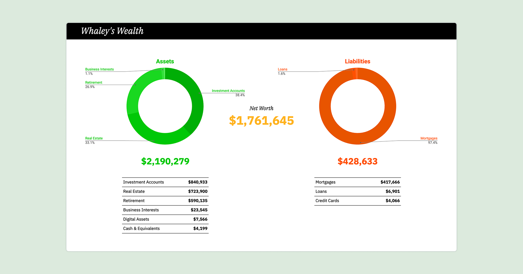 Tracker à valeur nette pour la notion et les GSheets media 5