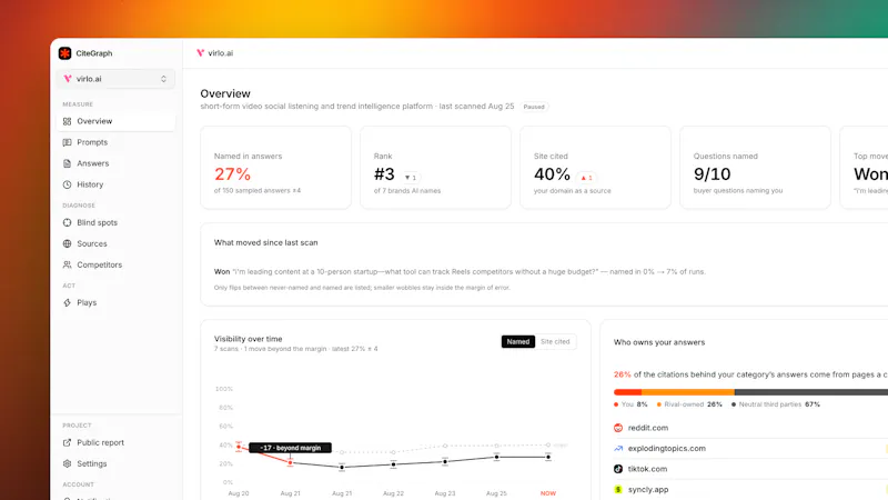 CiteGraph screenshot 3