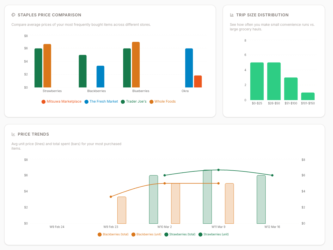 GroceryTrack gallery image